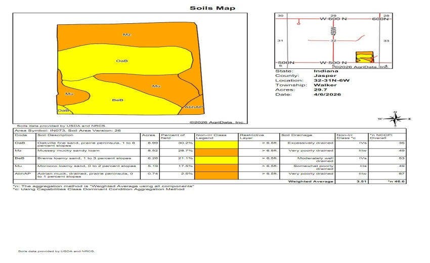 Musch soils map unbranded